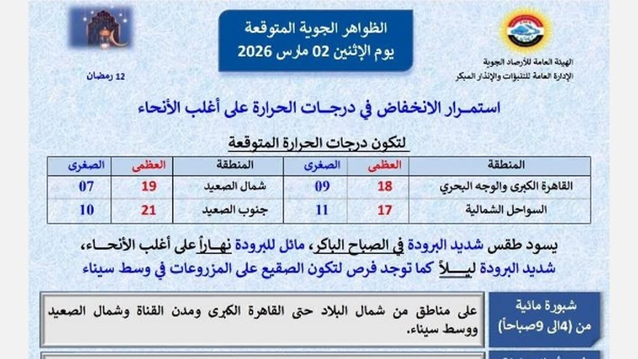إعلان حالة الطوارئ القصوى لمواجهة موجة عدم استقرار الأحوال الجوية المرتقبة